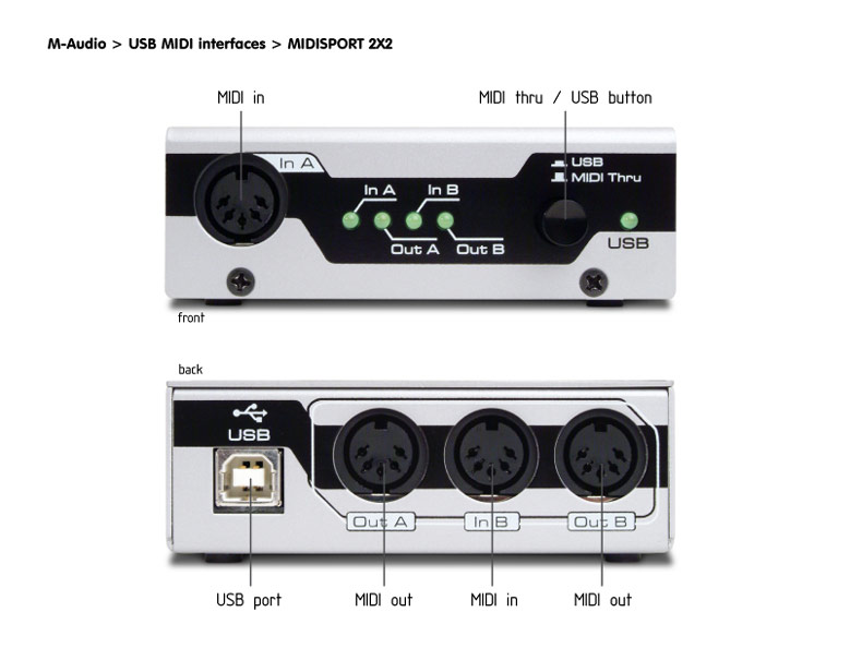 M-Audio MidiSport 2x2 USB в магазине Music-Hummer