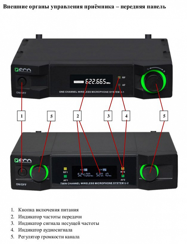 Микрофонная радиосистема начального уровня ECO by VOLTA U-2 (614.15/710.20) в магазине Music-Hummer