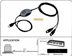 MIDI-USB интерфейс Soundking MD100