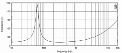 Динамик EIGHTEEN SOUND 10W650/8