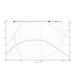 Драйвер низкочастотный Lavoce WSN122.50