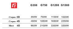 Усилитель RFIntell G1200