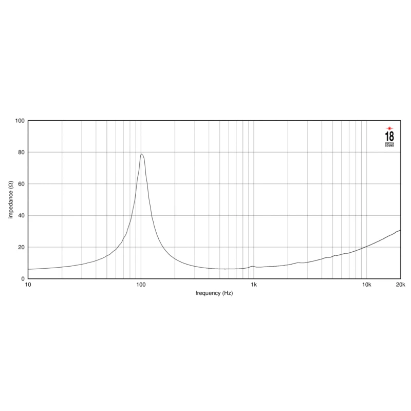 Фото Динамик EIGHTEEN SOUND 6M44/8