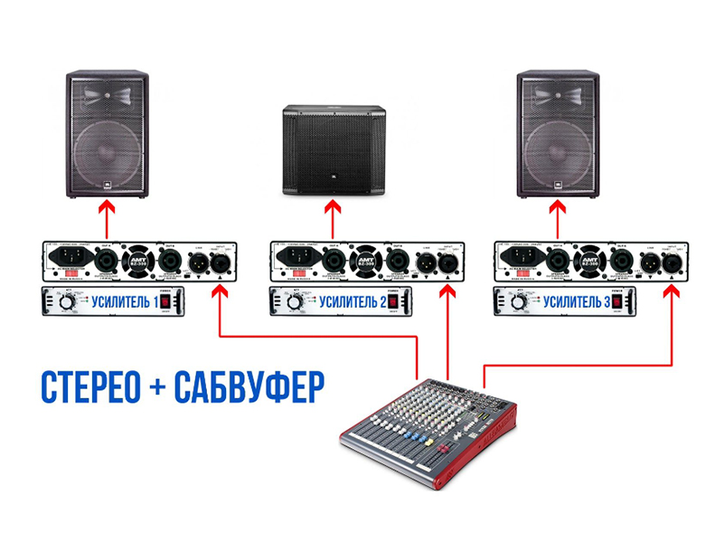 Фото Усилитель мощности AMT Electronics BZ-300