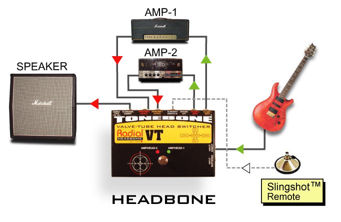 Radial Headbone VT в магазине Music-Hummer