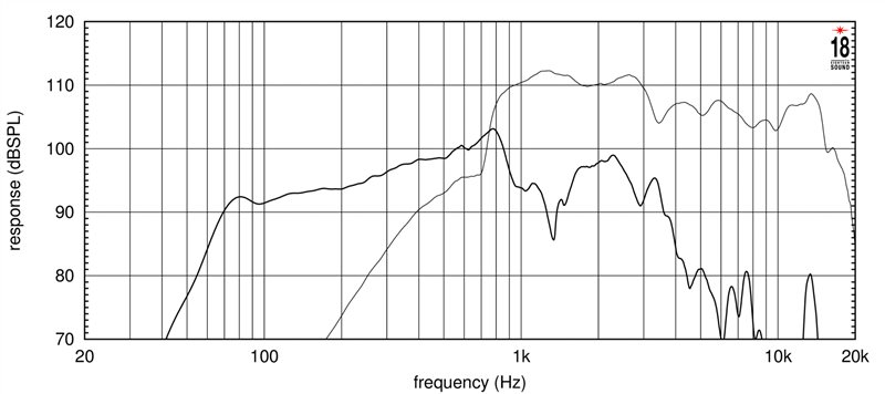 Фото Динамик EIGHTEEN SOUND 12NCX750H/8