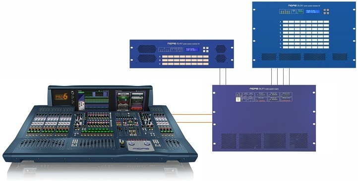 Фото Цифровой микшерный пульт Midas PRO6-IP-SET