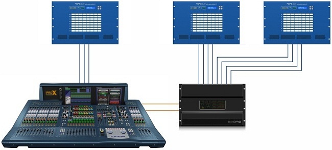 Фото Цифровой микшерный пульт Midas PRO X-IP-SET