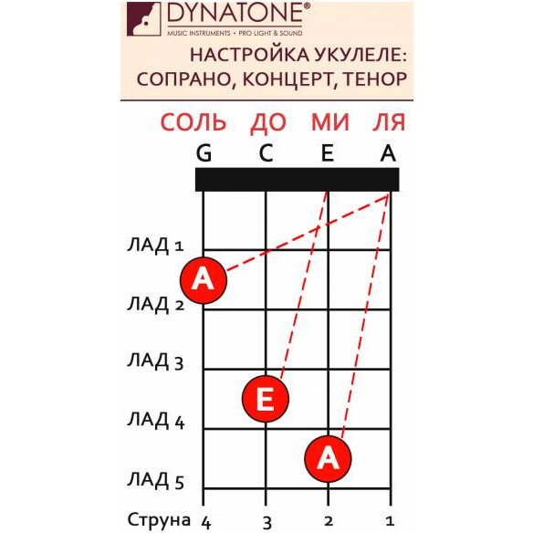 Фото Укулеле сопрано FLIGHT DUS322 ZEB