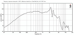 Динамик EIGHTEEN SOUND 10NTLS2000/8