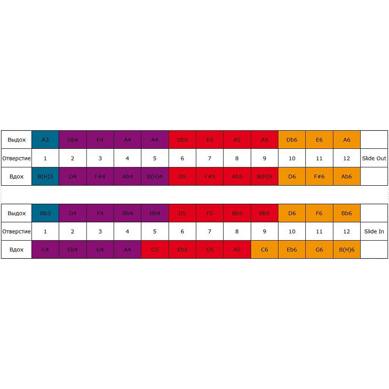 Фото HOHNER CX 12 Black 7545/48 A - Губная гармоника хроматическая Хонер