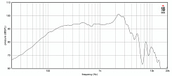 Динамик EIGHTEEN SOUND 10NTLW3500/8