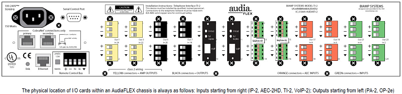 Фото BIAMP AudiaFLEX NC